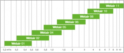welair data 0111